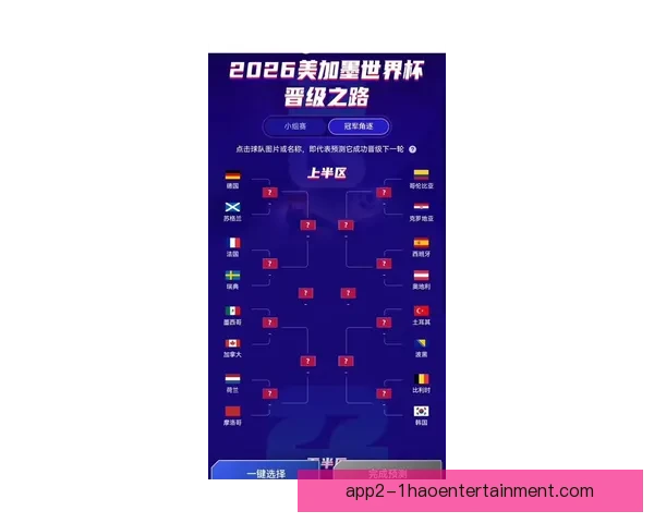 2026年世界杯前瞻与夺冠格局走势深度预测解析球队实力与战术变革